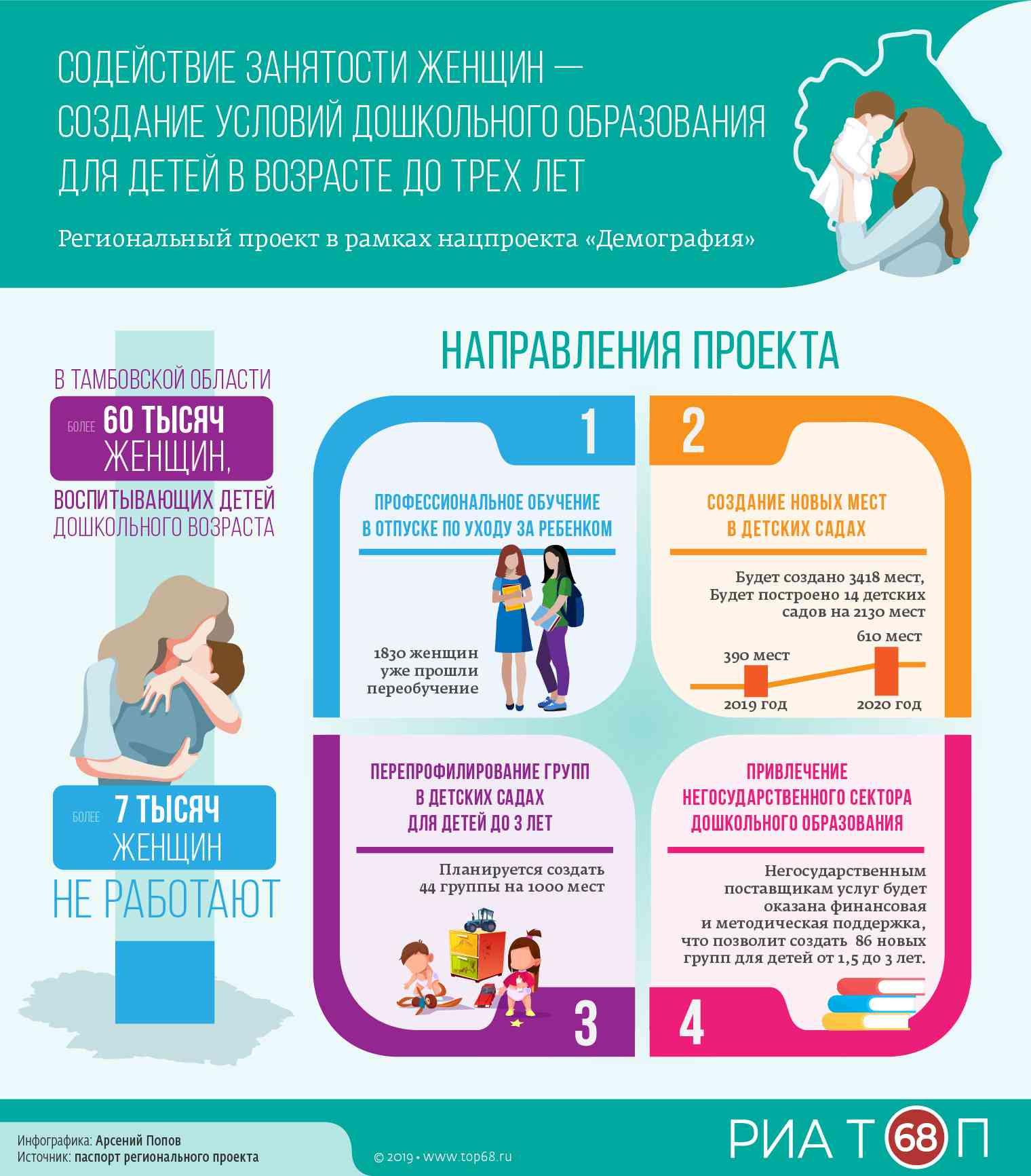 События / Муниципальное образования Грачевский район